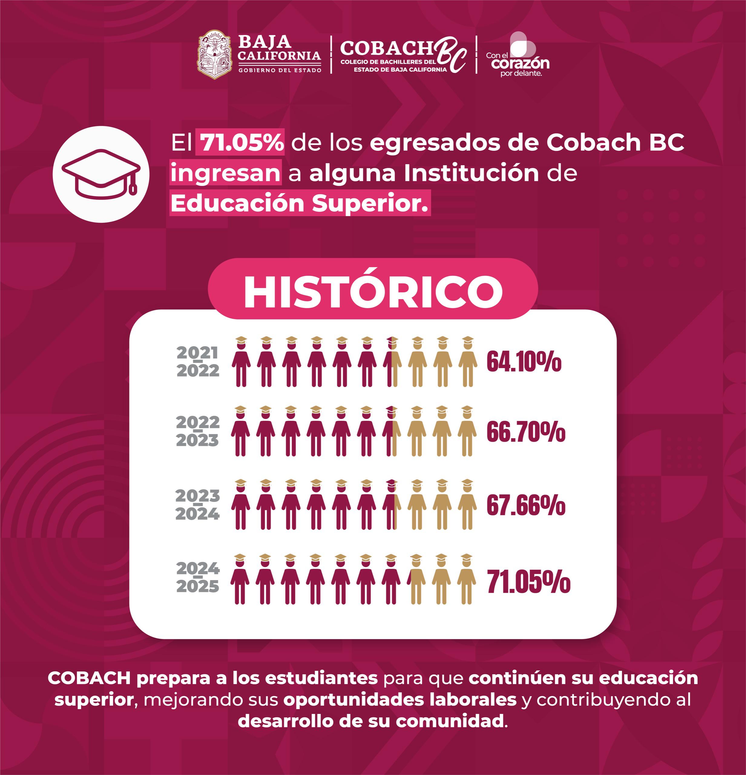 COBACH BC - Un modelo de avance educativo en Baja California
