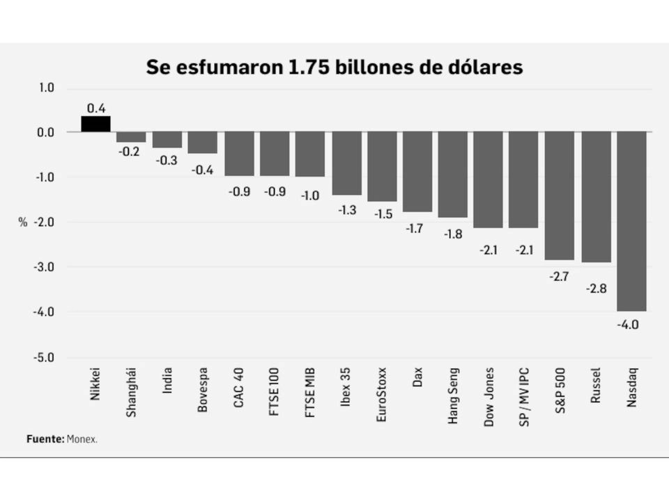 Guerra arancelaria - La Jornada