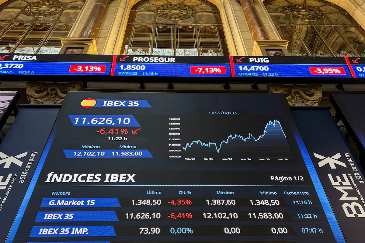 Bolsas de valores - el pais