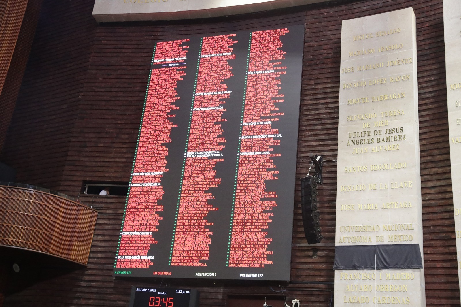 Camara de diputados