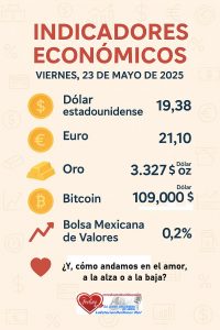 Indicadores Económicos 23 de Mayo de 2025