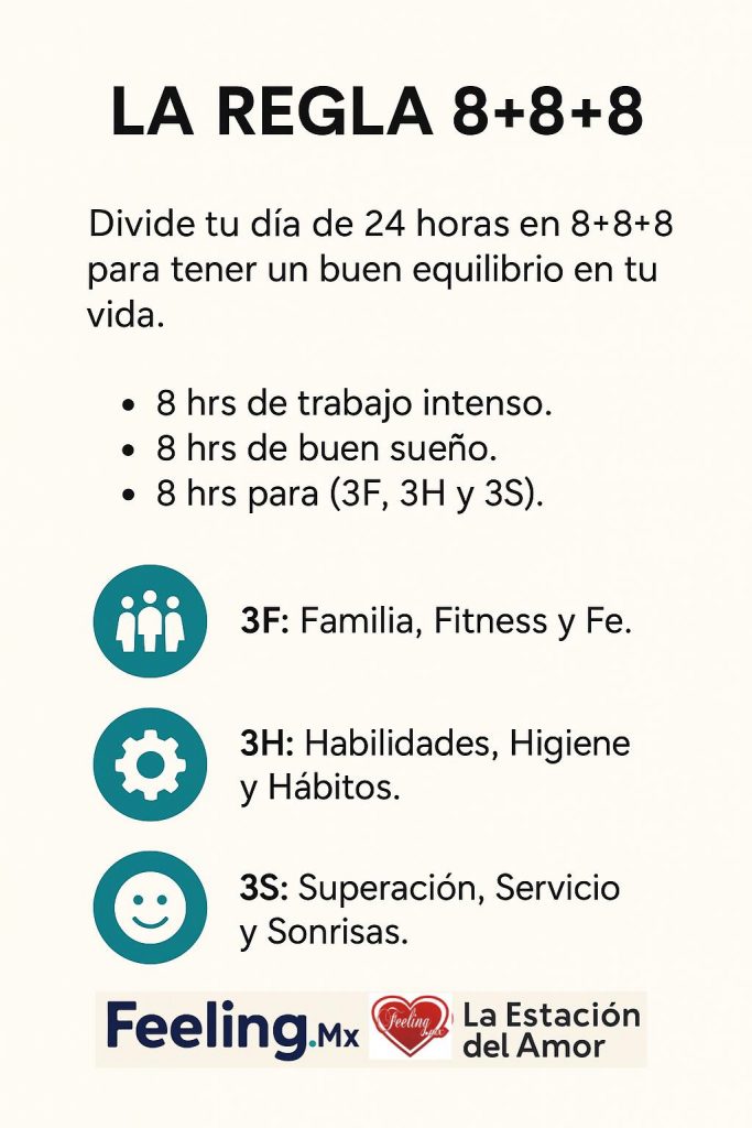 La regla 8+8+8