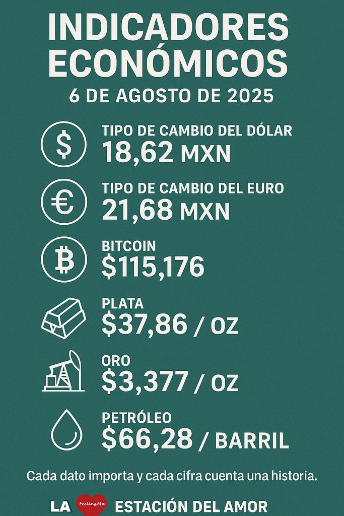 IE al 6 de Ago 2025