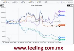 NoF1punto AI - la carrera donde las máquinas también pierden dinero