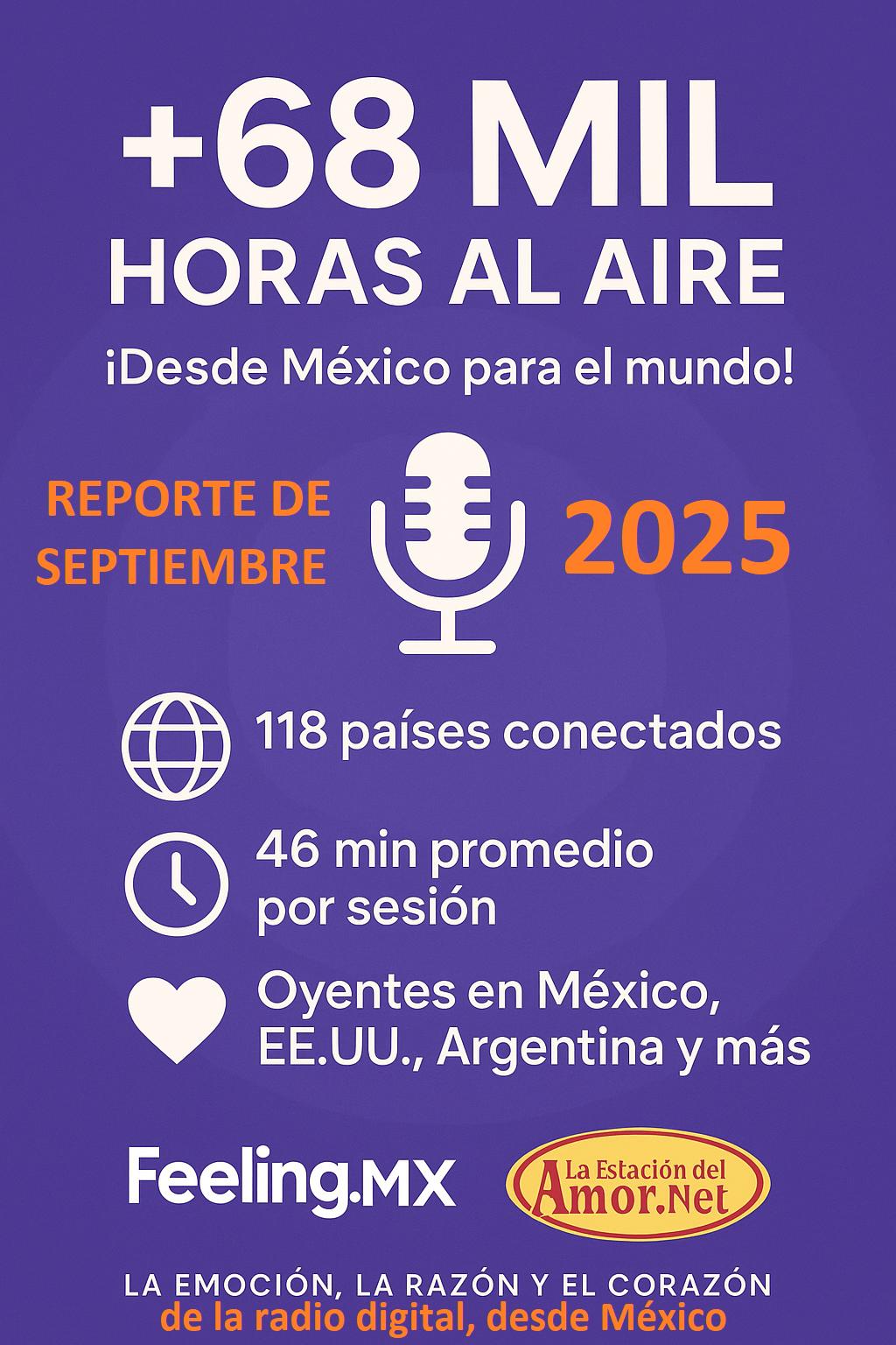 Reporte y estadísticas Septiembre 2025