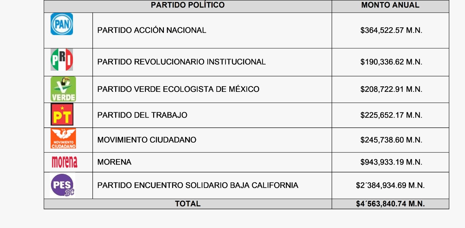 Tabla montos 2