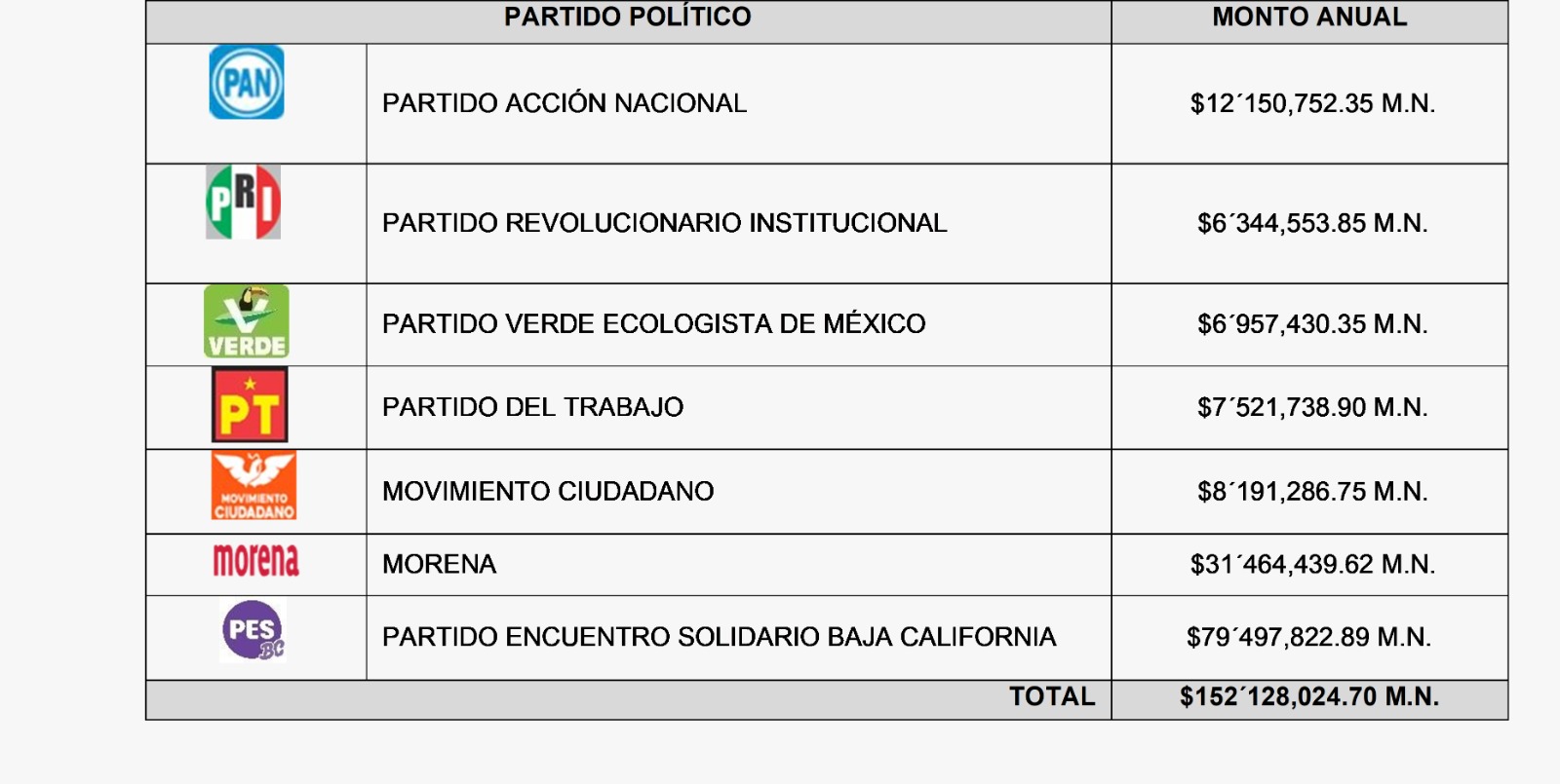 Tabla montos